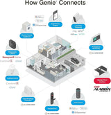 Genie Aladdin Connect Smartphone Garage Door Opener – Monitor, Open & Close Your Garage Door from Anywhere Using Your iPhone or Android Device
